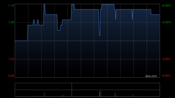 我要配资 鲁大师附属认购5000万元招商银行结构性存款产品