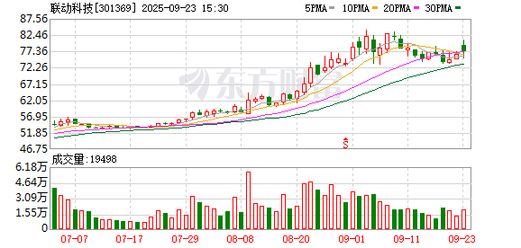 配资网 联动科技：选举职工代表董事
