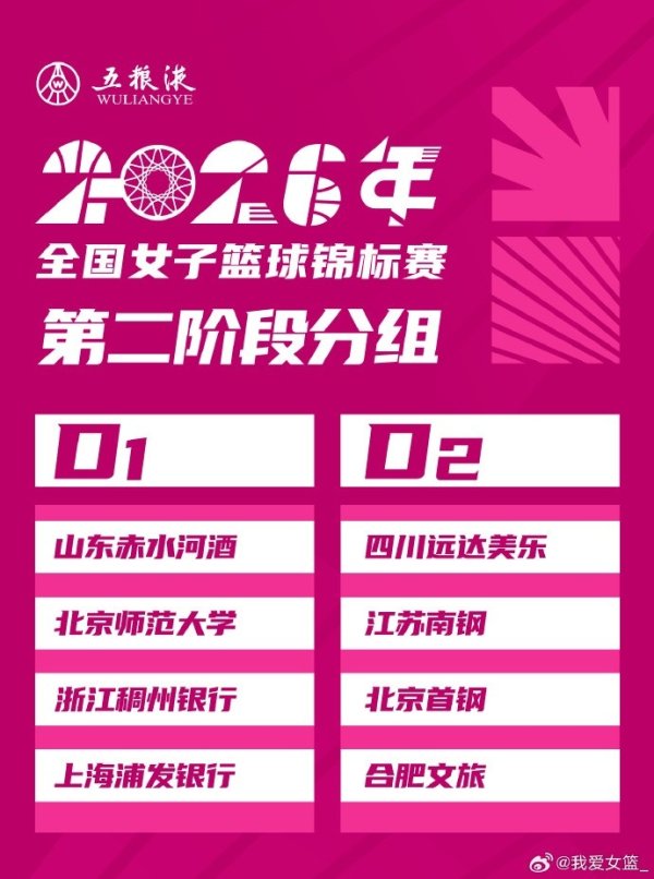 配资平台官网配资 2026年女篮锦标赛第二阶段赛程出炉